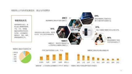 智能连接，汇聚价值 物联网应用的下一个场景——物联网产业评价与展望