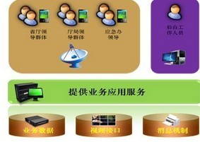 移动应急系统 物联网时代下的高效响应与精准服务