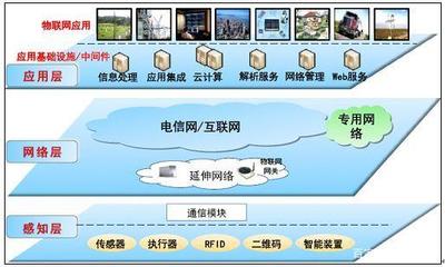 物联网 连接万物的智能网络及其应用服务