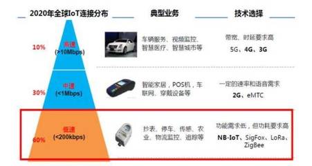物联网大变局 LoRa正式获批与新材料技术研发的双重驱动