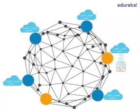 物联网、区块链与新材料技术研发的融合创新 优势与前景